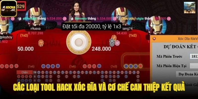 Phân loại công cụ gian lận và cơ chế can thiệp hệ thống