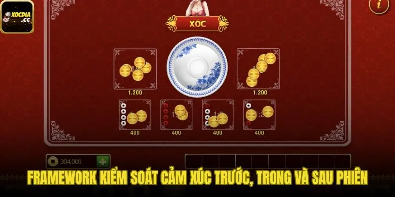 Quy trình kiểm soát tâm lý xuyên suốt các phiên cược