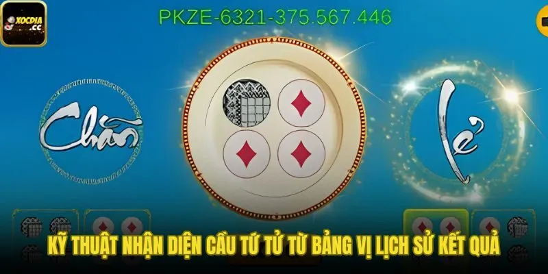 Chiến thuật săn Tứ Tử qua nhịp cầu bảng vị lịch sử
