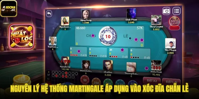 Cơ chế bù lỗ và phân bổ vốn kiểu Martingale