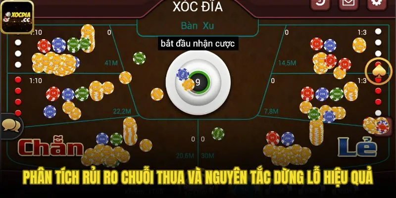 Rủi ro chuỗi thua và nguyên tắc chốt dừng lỗ