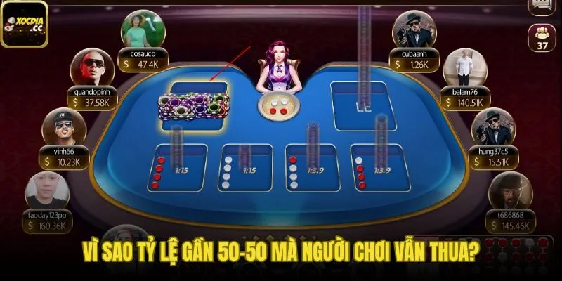 Lợi thế nhà cái và kỳ vọng toán học âm dần
