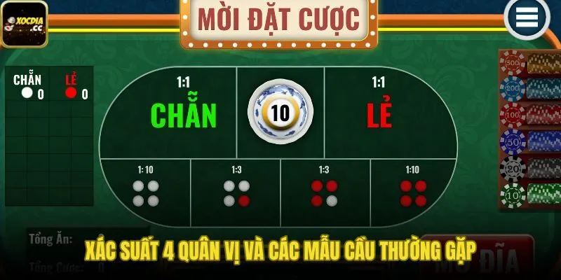 Thuật toán trong xóc đĩa qua phân phối xác suất mẫu cầu