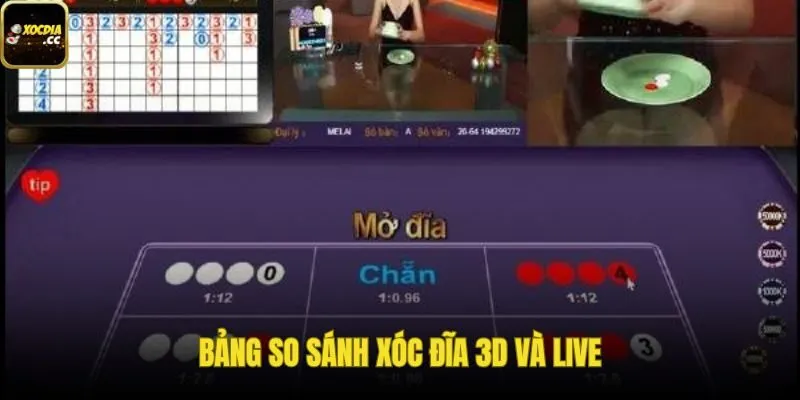 Đối chiếu tốc độ tương tác hình ảnh và cảm giác mỗi ván