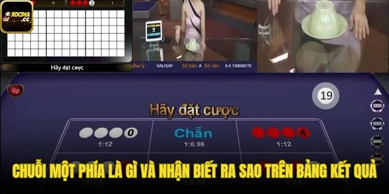 Chuỗi bệt kéo dài và dấu hiệu nhận ra trên bảng
