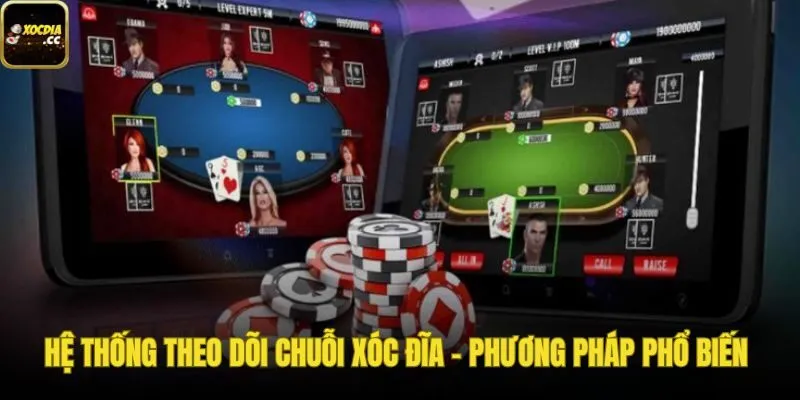 Theo dõi chuỗi kết quả và nhịp vào ra hợp lý